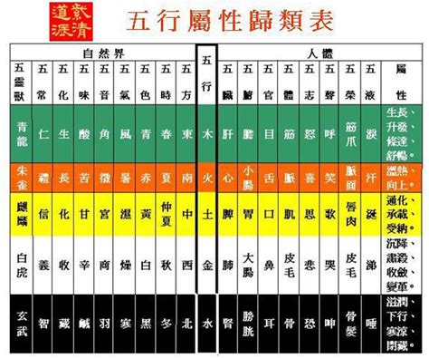 運輸業 五行|各行各業的五行屬性－紫白金鑽｜痞客